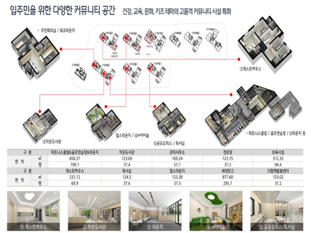 곤지암 힐스테이트 모델하우스 커뮤니티