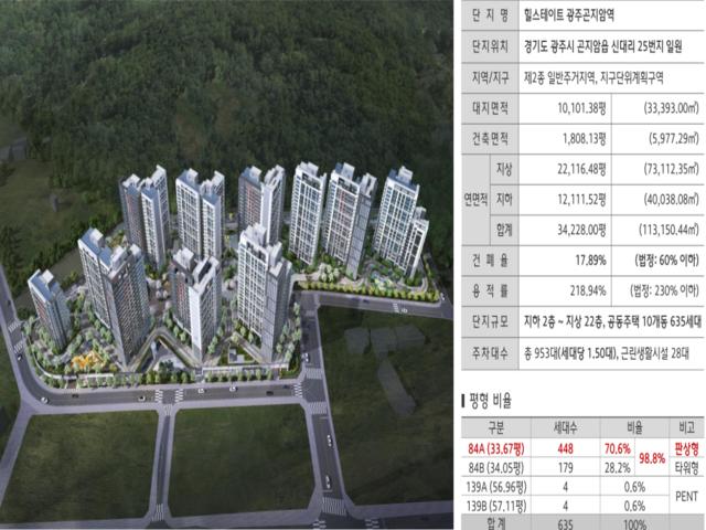 포항 펜타시티 한신더휴 사업개요